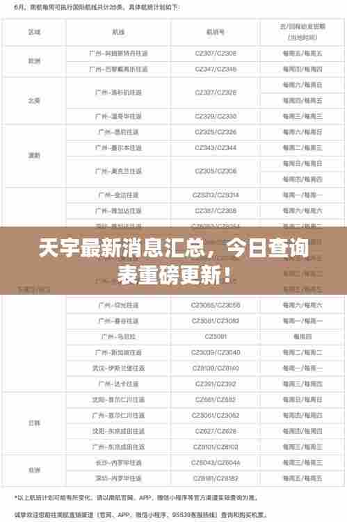 天宇最新消息汇总，今日查询表重磅更新！