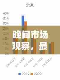 晚间市场观察,最新信息综述与未来市场走势展望