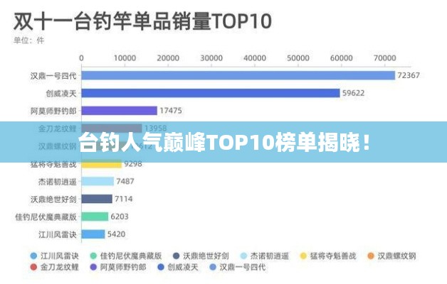 台钓人气巅峰TOP10榜单揭晓!