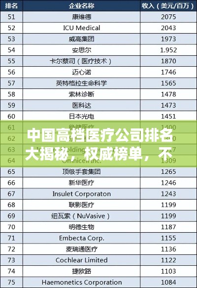 中国高档医疗公司排名大揭秘，权威榜单，不容错过！