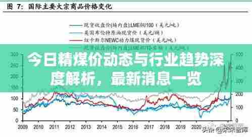 今日精煤价动态与行业趋势深度解析，最新消息一览