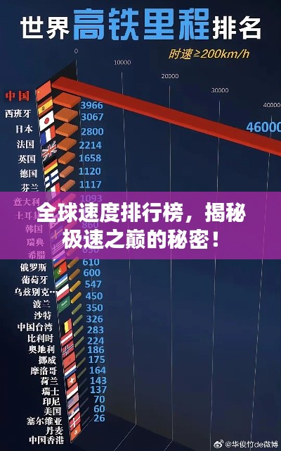 全球速度排行榜，揭秘极速之巅的秘密！