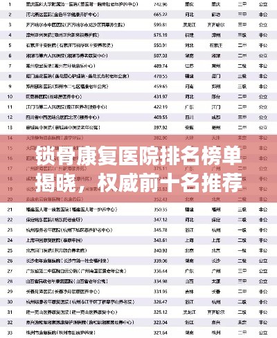 锁骨康复医院排名榜单揭晓，权威前十名推荐！