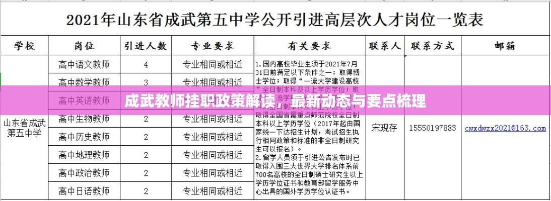 成武教师挂职政策解读，最新动态与要点梳理