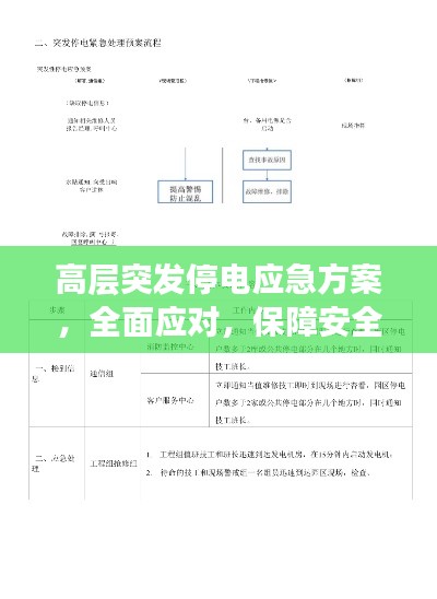 高层突发停电应急方案,全面应对,保障安全