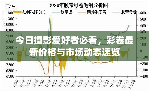 今日摄影爱好者必看，彩卷最新价格与市场动态速览