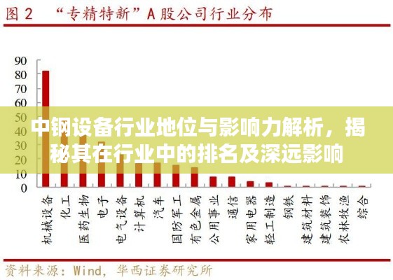 中钢设备行业地位与影响力解析，揭秘其在行业中的排名及深远影响