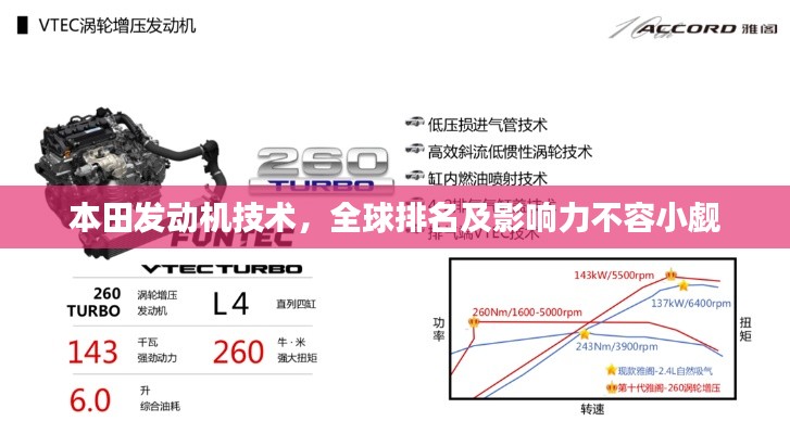 本田发动机技术，全球排名及影响力不容小觑