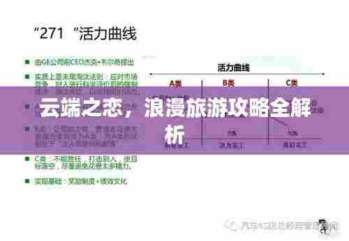 云端之恋，浪漫旅游攻略全解析