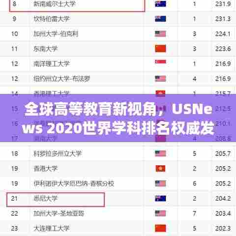 全球高等教育新视角，USNews 2020世界学科排名权威发布