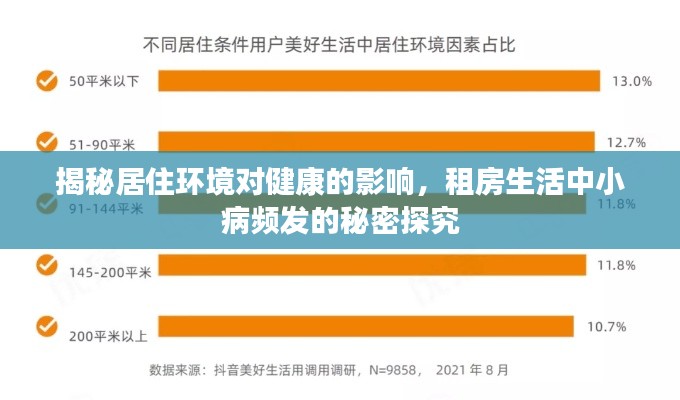 揭秘居住环境对健康的影响,租房生活中小病频发的秘密探究