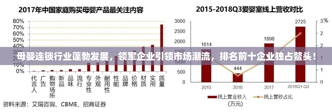 母婴连锁行业蓬勃发展,领军企业引领市场潮流,排名前十企业独占鳌头!