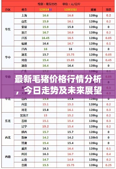 最新毛猪价格行情分析，今日走势及未来展望