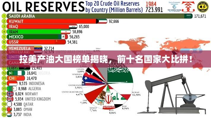拉美产油大国榜单揭晓，前十名国家大比拼！