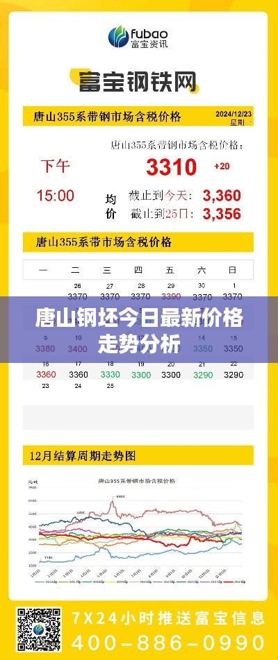唐山钢坯今日最新价格走势分析