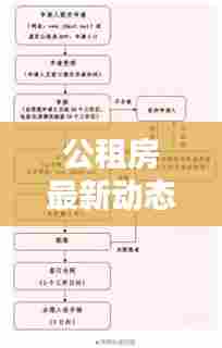 公租房最新动态，今日消息一网打尽！