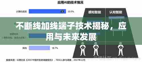 不断线加线端子技术揭秘，应用与未来发展