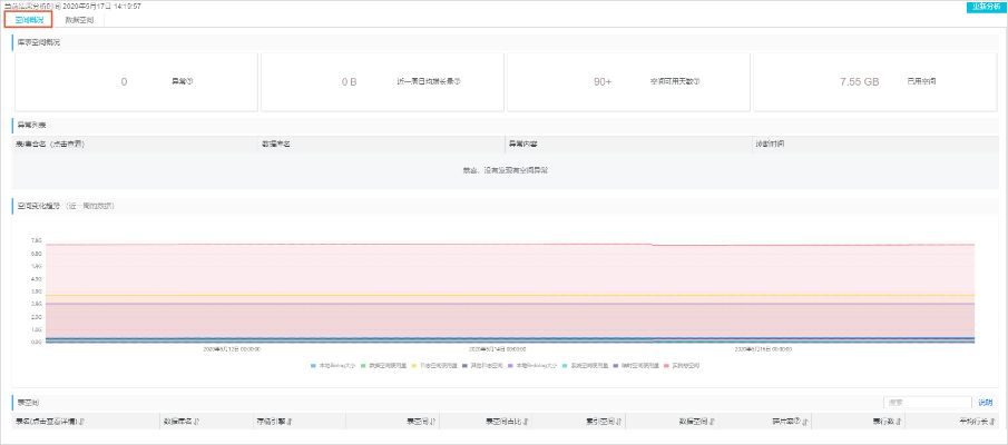 2015空间版本,实地考察数据设计-HT_v4.723