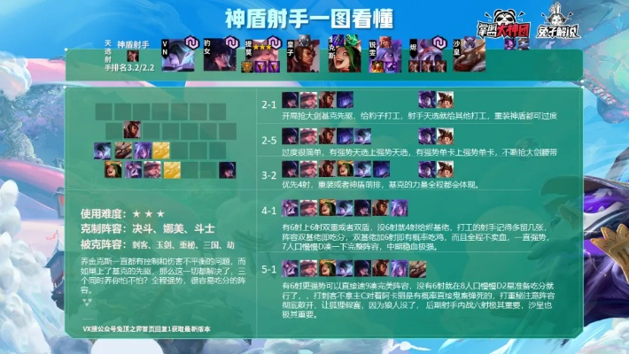 新版本云顶之奕夜影劫,权威分析说明&amp;Executive_v2.466