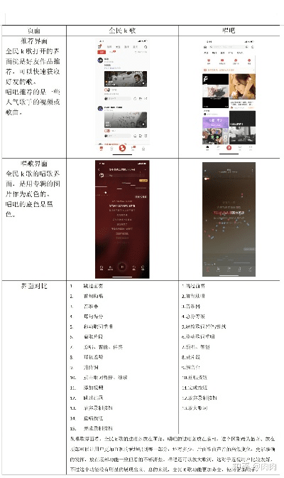 最新版本全民k歌,数据整合设计方案|精英版_v1.869