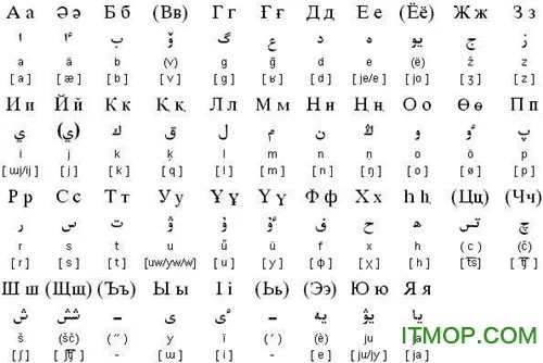 下载哈萨克输入法最新版本,经典解答解释定义&amp;顶级款_v1.398