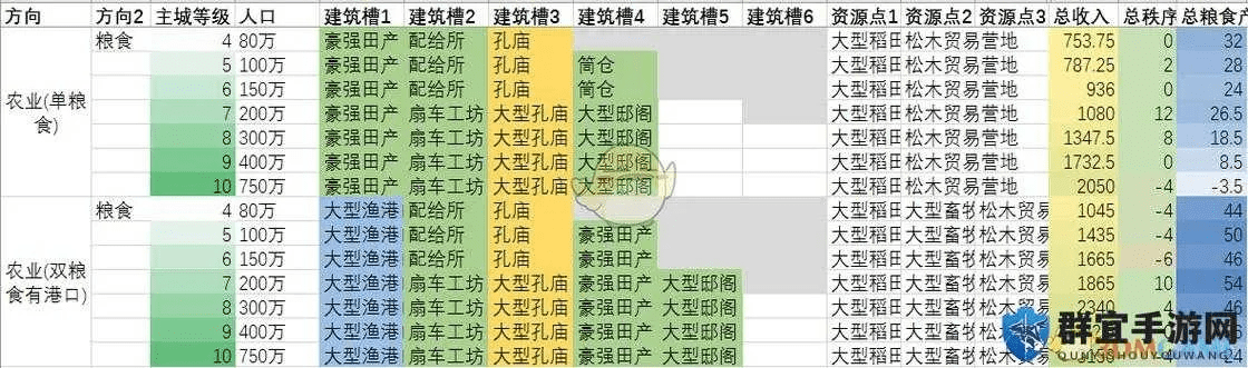 各版本三国,深入解析策略数据-精简版_v9.231