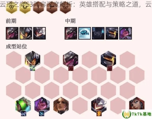 云顶s3版本最强阵容,适用实施策略&amp;顶级款_v1.540