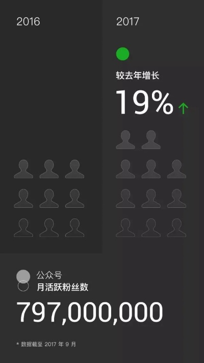 微信6.3.28版本,实地考察数据应用-6DM_v10.166