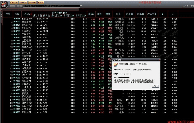 鸢飞鱼跃 第5页