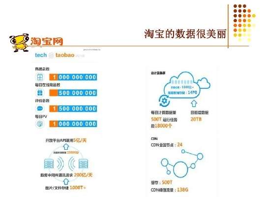 苹果淘宝老版本,深入数据解释定义 6DM_v8.159