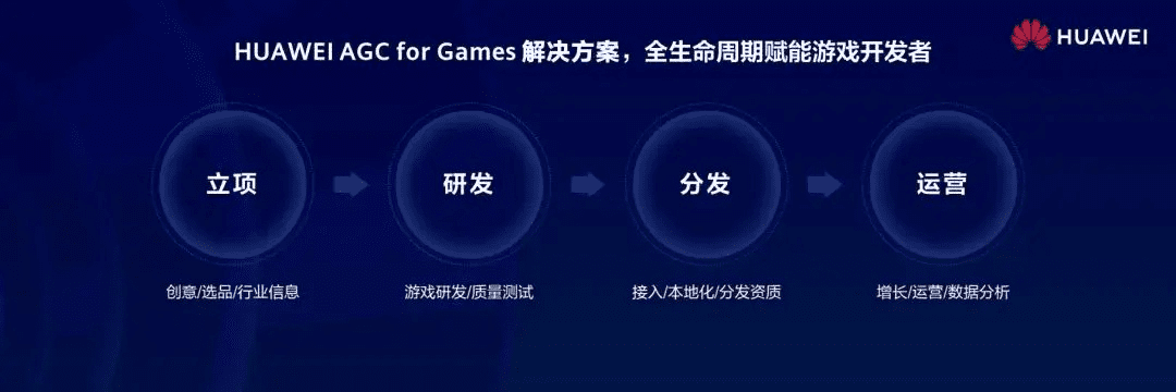 华为版本游戏,多元化方案执行策略_4DM1_v3.597