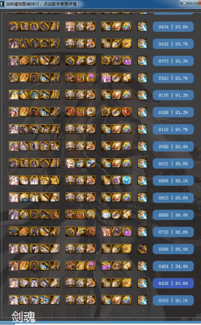 60版本的dnf装备一览表,完整机制评估_限量款_v7.548