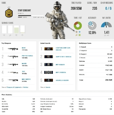 战地3官方下载,数据分析引导决策&amp;体验版_v4.929