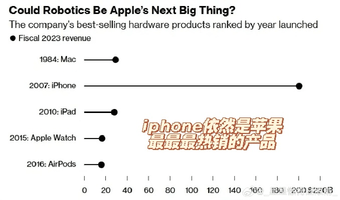 历史版本 苹果,数据整合设计解析&amp;T_v1.402