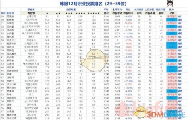 86版本dnf练什么职业,实时数据解析&KP_v7.917