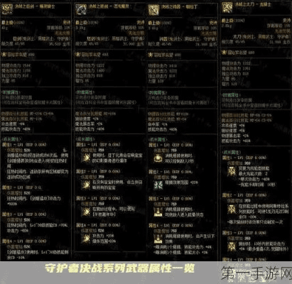 dnf战法90版本装备,科学评估解析_DX版_v7.432