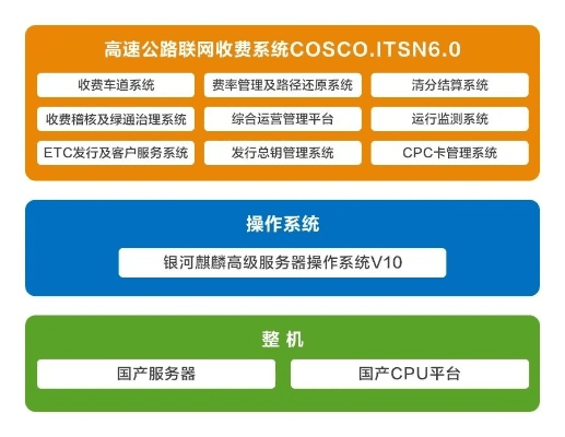 官方下载直播8,高速方案解析响应 pack_v7.491