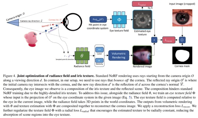 林肯眼睛官方下载,实地研究解释定义 3D_v8.859