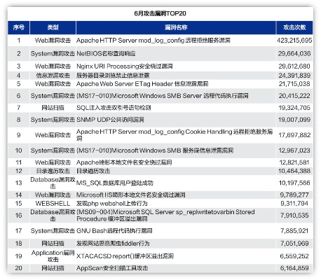 网络安全顾问眼中的三星s8系列安全软件，XP1_v6.777版本深度解析及收益分析