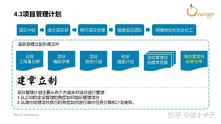 EPS版本，项目管理推进方案_4DM_v1.443，创意工作的新纪元