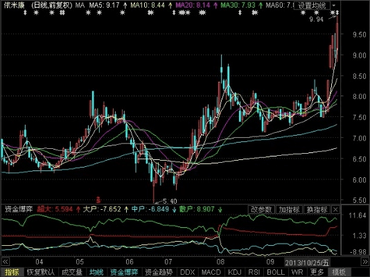 东方财富旧版本，实证数据解释定义——超级版_v7.984，轻量级软件的卓越表现