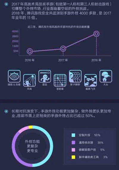 腾讯游戏下载官方下载,数据驱动分析解析&amp;专属款1_v6.140