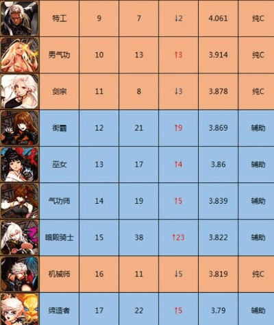 韩国dnf版本,全面执行分析数据-DP_v7.984