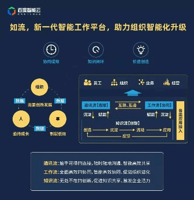 协同工作软件组合推荐，蛮荒仙道版本与未来趋势解析