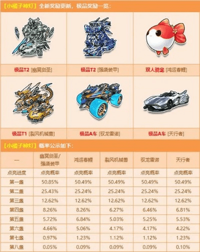 欧贵婚俗 第4页