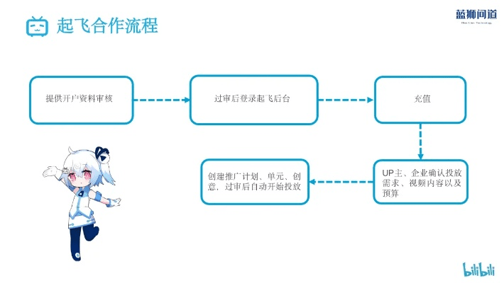 b站版本,适用解析计划方案 GM版_v4.711