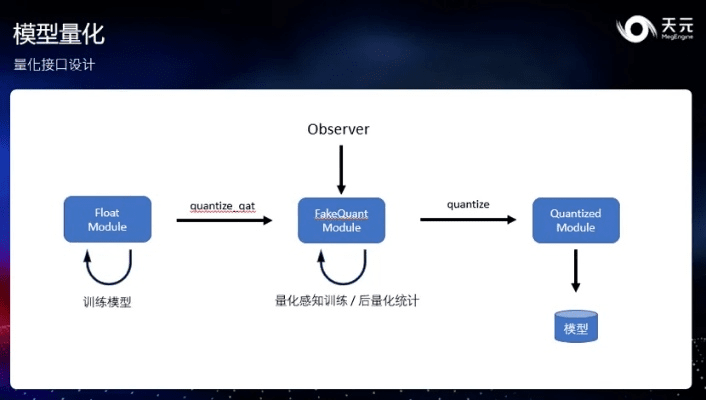 聊呗版本,结构化评估推进|3K1_v5.252