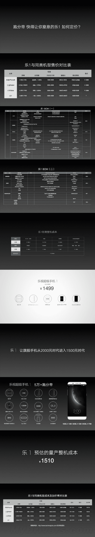 乐视手机历史版本,前沿说明评估&amp;进阶款_v9.637