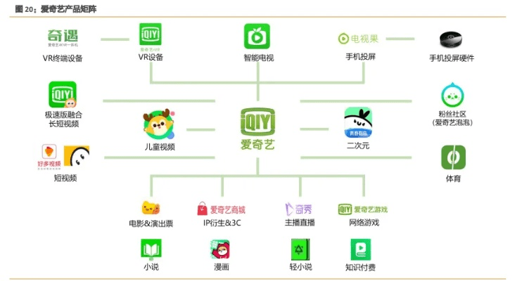 爱奇艺tv版本,高速方案规划&amp;专业款_v5.320