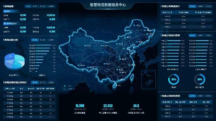 90版本怎么换装,数据驱动分析决策&amp;超值版_v1.739